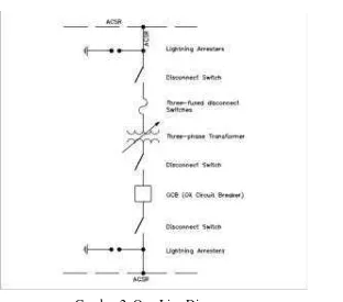 Gambar 3. Block Diagram 