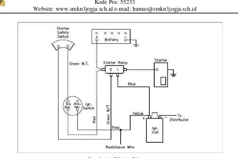 Gambar 4. Wiring Diagram 
