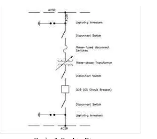 Gambar 3. Block Diagram 