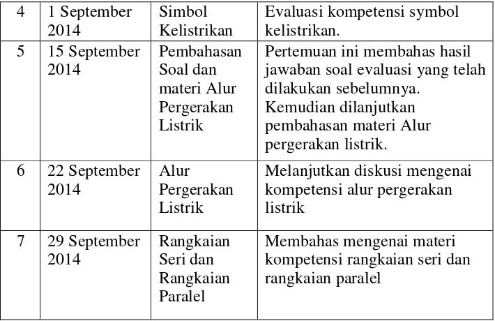 Tabel 4. Agenda Pelaksanaan Pembelajaran XI KR3 