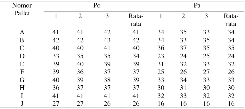 Table 4.1.(b) Pengujian Po/ PRI 