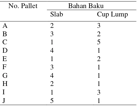 Tabel 4.1(a) Perbandingan Bahan Baku 