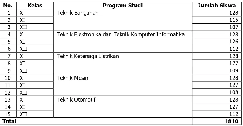Tabel 1. Data Guru SMK Negeri 1 Magelang 