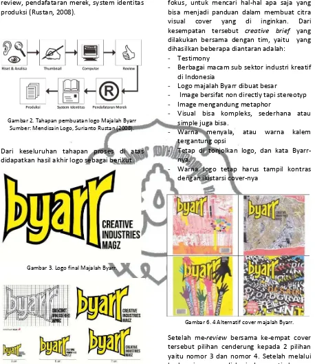 Gambar 2. Tahapan pembuatan logo Majalah Byarr 