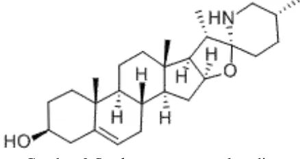 Gambar 2 Struktur senyawa solasodin. 