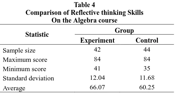Table 4 Comparison of Reflective thinking Skills 