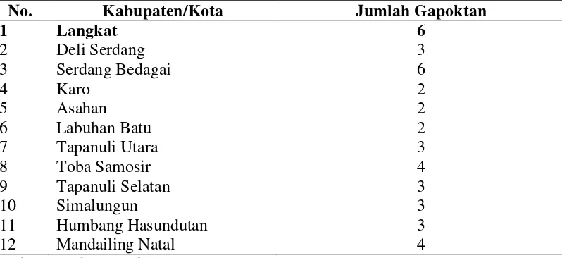 Tabel 2. Daerah Penerima Bantuan P-LDPM di Sumatera Utara Pada Tahun 