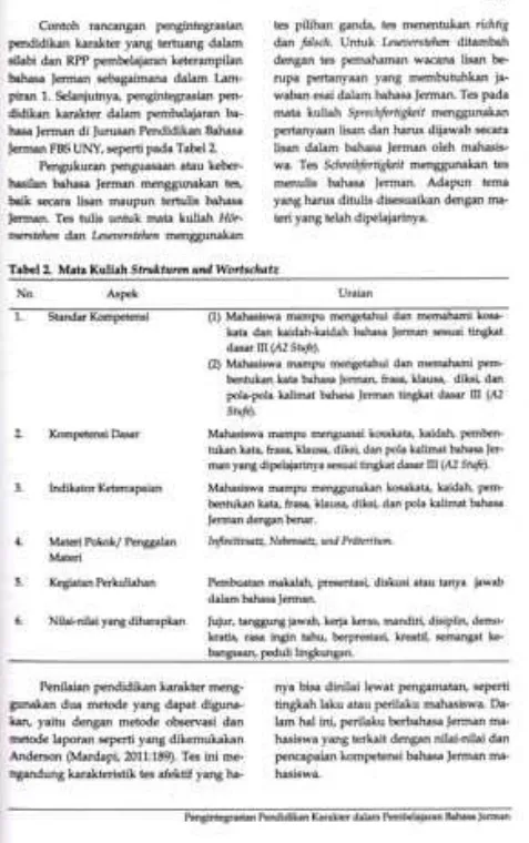 Tabel 2 Mata Kuliah Stntkfiiran und Wortschatz