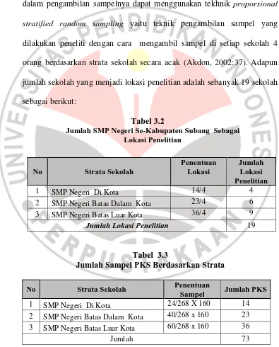 Tabel 3.2 Jumlah SMP Negeri Se-Kabupaten Subang  Sebagai  