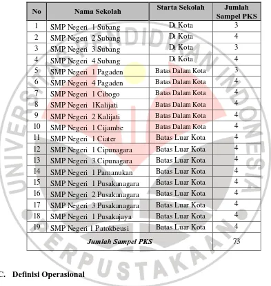 Tabel 3.4 Jumlah Sampel Penelitian SMP Negeri Se- Kabupaten Subang 
