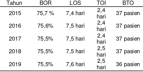 Tabel 4.9  