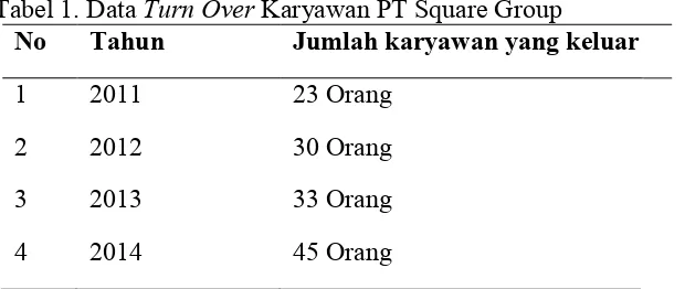 Tabel 1. Data Turn Over Karyawan PT Square Group 