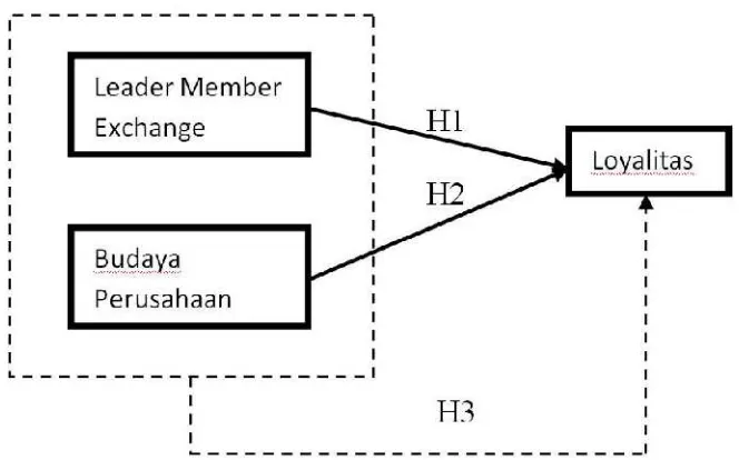 Gambar 1. Paradigma Penelitian 