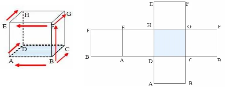 Gambar 2.4. (a) Kubus dan (b) Balok  