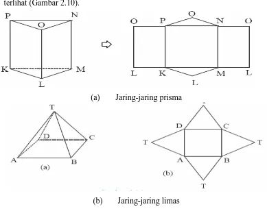 Gambar 2.10 Jaring-jaring prisma dan limas 