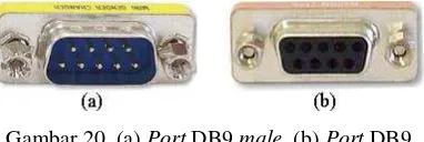 Gambar 20  (a) Port DB9 male, (b) Port DB9 