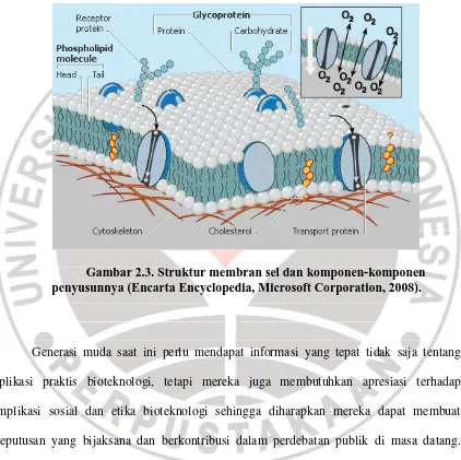 Gambar 2.3. Struktur membran sel dan komponen-komponen penyusunnya (Encarta Encyclopedia, Microsoft Corporation, 2008)