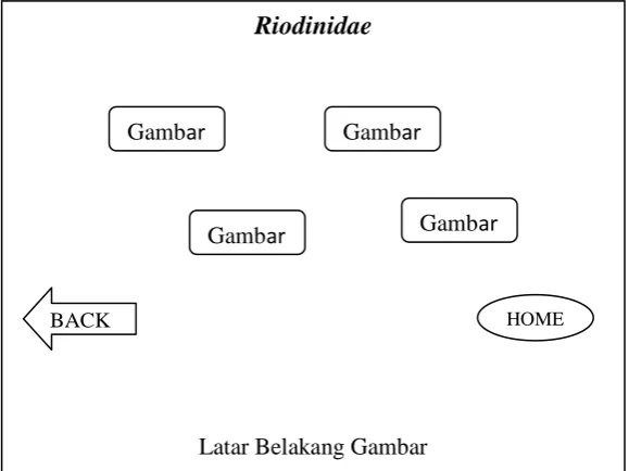 Gambar  Gambar 