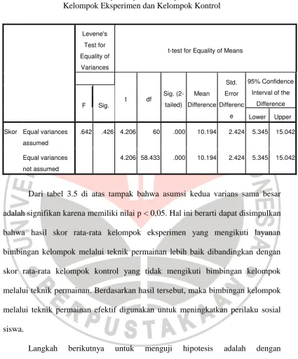 Tabel 3.5 Hasil Uji Independen Sampel Tes 