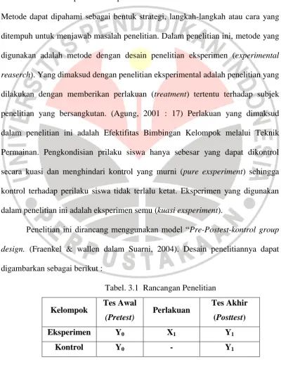 Tabel. 3.1  Rancangan Penelitian 