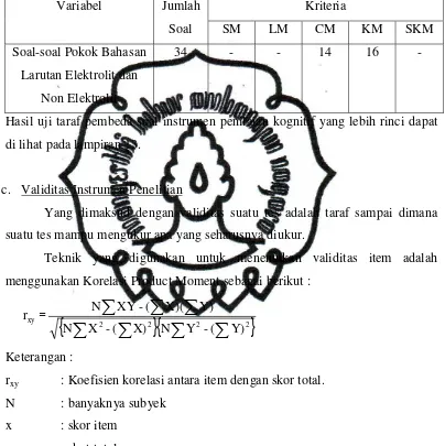 Tabel 5.  Rangkuman hasil uji taraf pembeda Soal Instrumen Penilaian Kognitif 