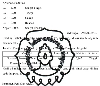 Tabel 7. Rangkuman Hasil Uji Reliabilitas instrumen Penilaian Kognitif 