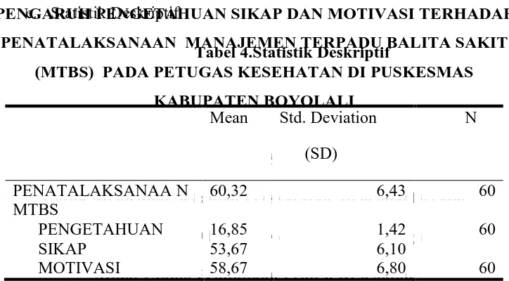 Tabel 5 menunjukkan bahwa semua variabel berdistribusi normal karena  UNIVERSITAS SEBELAS MARET mempunyai nilai P atau signifikansi lebih besar dari 