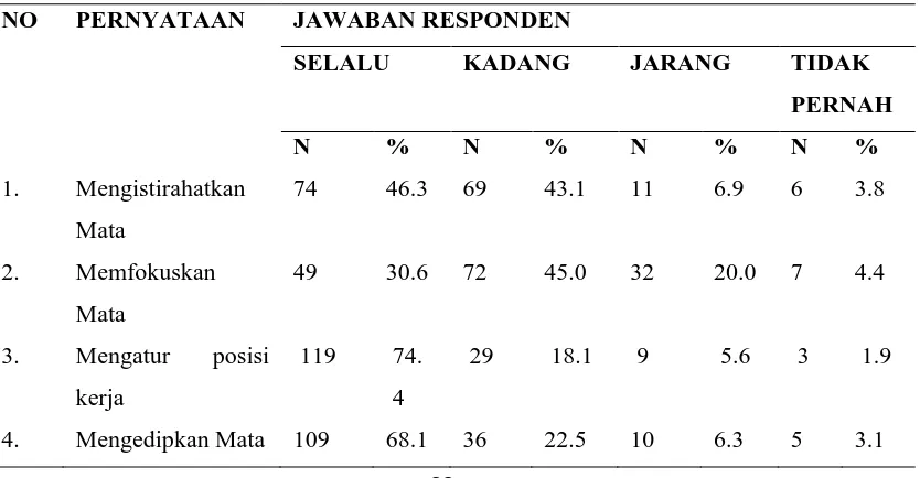 Tabel 5.5. Distribusi Tingkat Pengetahuan Responden 