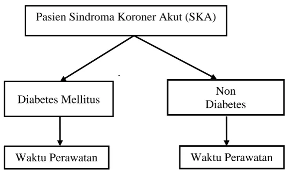 Gambar 3.2.Kerangka Variabel Dependen dan Variabel Indepeden 