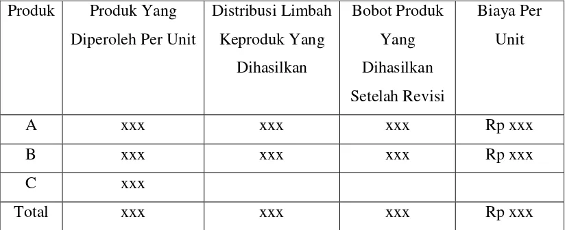 Tabel 2.5 : Ilustrasi Metode Unit Kualitatif 