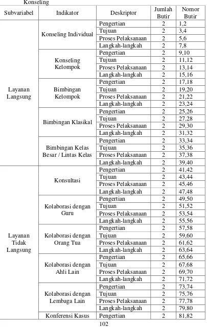 Tabel 3. Kisi-kisi Instrumen Persepsi terhadap Kegiatan Layanan Bimbingan dan    Konseling 