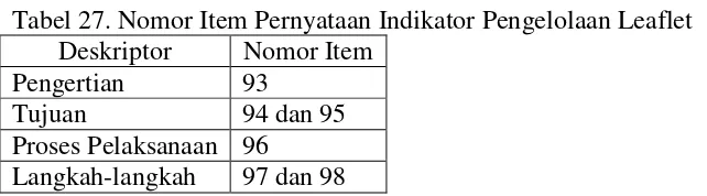 Tabel 27. Nomor Item Pernyataan Indikator Pengelolaan Leaflet 