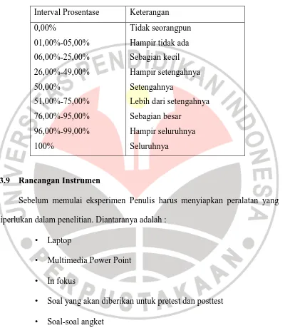 Tabel 3.4  