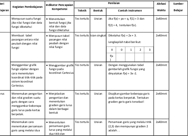 gambarlah grafik fungsi yang 