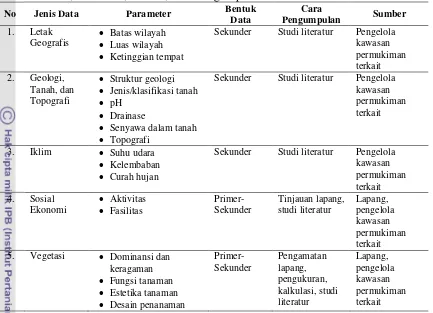 Tabel 2. Jenis, Parameter, Bentuk, Cara Pengumpulan dan Sumber Data 