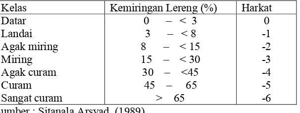 Tabel  1.4. Kelas  Permeabilitas Tanah 