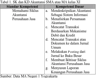 Tabel 1. SK dan KD Akuntansi SMA atau MA kelas XI Standar Kompetensi Kompetensi Dasar 