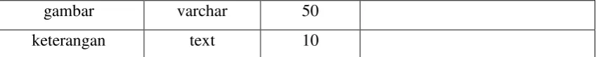 Tabel 3.8 transaksi 