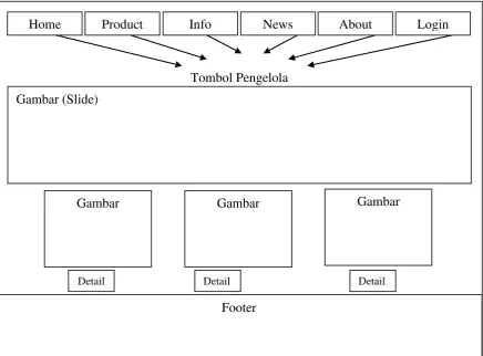 Gambar (Slide) 