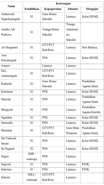 Tabel 4. Jumlah Pendidik dan Tenaga Kependidikan