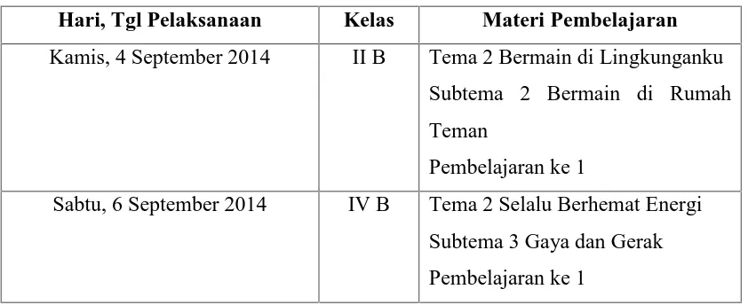 Tabel 6. Jadwal Praktik Pembelajaran Mandiri