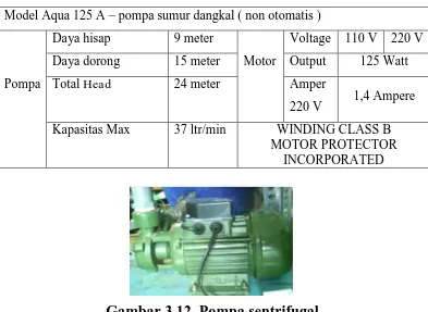 Tabel 3.1. Spesifikasi pompa DAB 