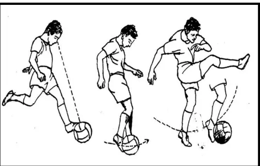 Gambar 1. Salah Satu Teknik Menendang Bola,yaitu Menggunakan  Punggung Kaki (Remmy Muchtar, 1992: 31)  