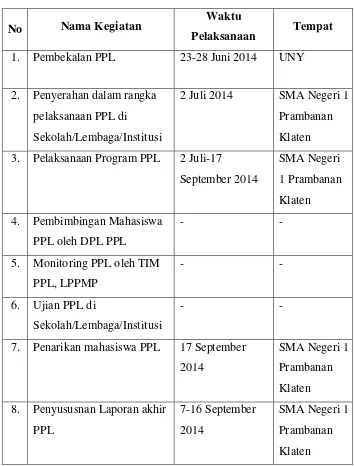 Tabel. 6 Jadwal Pelaksanaan Kegiatan KKN – PPL UNY 2014 