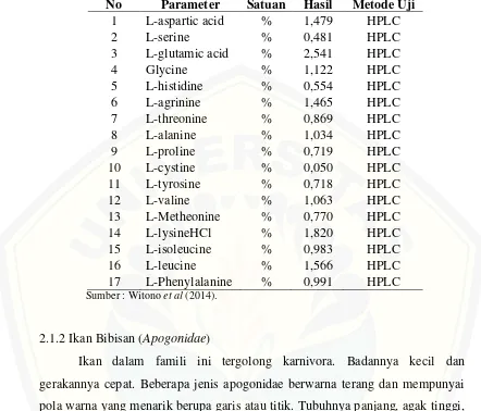 Tabel 2.1. Hasil Uji Asam Amino Pada Ikan Lidah Dengan Metode HPLC 