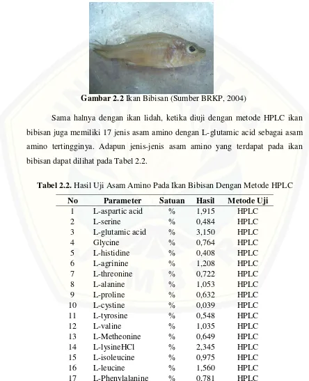 Tabel 2.2. Hasil Uji Asam Amino Pada Ikan Bibisan Dengan Metode HPLC 