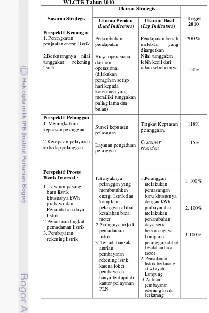 Tabel 6.  Target Ukuran Hasil Sasaran Strategis PT PLN (Persero)   WLCTK Tahun 2010 