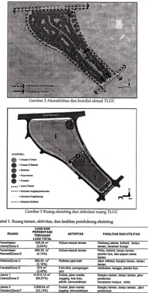 Gambar 2 Aksesibilitas dan kondisi aktual TLUC