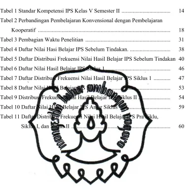 Tabel 1 Standar Kompetensi IPS Kelas V Semester II  ..................................