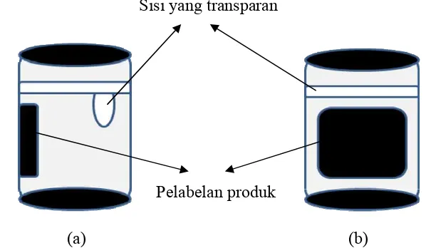 Gambar 3. Model Inovasi Penyimpanan Minyak Ikan dengan bahan plastik polypropylene (5) (a) tampak depan, (b) tampak samping  